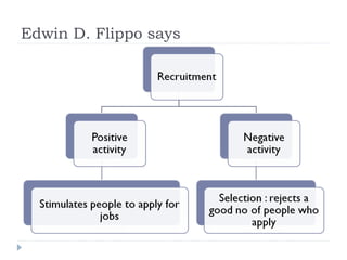 Edwin D. Flippo says
 