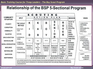 Session 7 - The Boy Scout Programpp.pptx