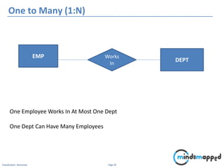 Workflow and Database Management | PPSX
