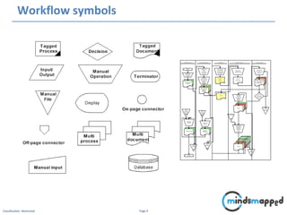 Workflow and Database Management | PPSX