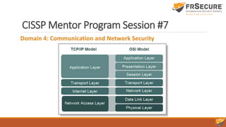 CISSP Mentor Program Session #7
Domain 4: Communication and Network Security
 