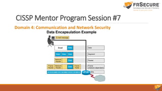 CISSP Mentor Program Session #7
Domain 4: Communication and Network Security
 