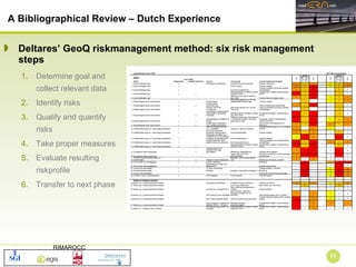 Deltares’ GeoQ riskmanagement method: six risk management steps A Bibliographical Review – Dutch Experience Determine goal and collect relevant data Identify risks Qualify and quantify risks Take proper measures Evaluate resulting riskprofile Transfer to next phase 
