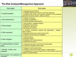 The Risk Analysis/Management Approach Communication and gathering of information 7.1 Regular monitoring and review 7.2 Re-plan in case of new data or delay in implementation 7.3 Capitalization of return of experience on both climatic events and progress of implementation 7. Monitor, re-plan  and capitalize 6.1 Develop action plan at each level of responsibility 6.2 implement adaptation action plans 6. Implementation of action plans 5.1 Identify options 5.2 Appraise options 5.3 Negotiate with funding agencies 5.4 Elaborate action plan 5. Risk mitigation 4.1 Evaluate quantitative aspects with appropriate  analysis  (CBA or others) 4.2 Compare climate risk to other kinds of risks 4.3 Determine which risks are acceptable 4. Risk evaluation 3.1 Risk analysis : qualitative aspects 3.2 Establish risk scenarios 3.3 Determine risk impact 3.4 Evaluate occurrences 3. Risk analysis 2.1 Identify risk factors 2.2 Identify vulnerabilities 2.3 Identify possible consequences 2. Risk identification 1.1 Establish general context 1.2 Establish appropriate context for particular application 1.3 Establish risk criteria and indicators adapted for each particular application (structure, section, network, territory) 1. Context analysis Sub-steps Key steps 