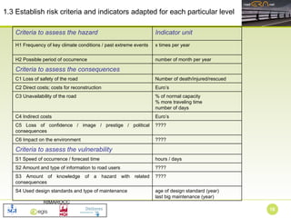 1.3 Establish risk criteria and indicators adapted for each particular level number of month per year H2 Possible period of occurrence x times per year H1 Frequency of key climate conditions / past extreme events Indicator unit Criteria to assess the hazard ???? C6 Impact on the environment ???? C5 Loss of confidence / image / prestige / political consequences Euro’s C4 Indirect costs % of normal capacity % more traveling time number of days C3 Unavailability of the road Euro’s C2 Direct costs; costs for reconstruction Number of death/injured/rescued C1 Loss of safety of the road Criteria to assess the consequences age of design standard (year) last big maintenance (year) S4 Used design standards and type of maintenance ???? S3 Amount of knowledge of a hazard with related consequences ???? S2 Amount and type of information to road users hours / days S1 Speed of occurrence / forecast time Criteria to assess the vulnerability 