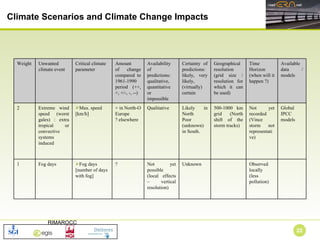 Climate Scenarios and Climate Change Impacts Available data / models Time  Horizon (when will it happen ?) Geographical resolution (grid size / resolution for which it can be used) Certainty of predictions: likely, very likely, (virtually) certain Availability of predictions: qualitative,  quantitative or  impossible Amount  of change compared to 1961-1990 period (++, +, +/-, -, --) Critical climate parameter Unwanted climate event Weight Observed locally (less pollution)   Unknown Not yet possible (local effects – vertical resolution) ? Fog days [number of days with fog] Fog days 1 Global IPCC models  Not yet recorded (Vince storm not representative) 500-1000 km grid (North shift of the storm tracks) Likely in North Poor (unknown) in South. Qualitative + in North-O Europe ? elsewhere  Max. speed [km/h] Extreme wind speed (worst gales) : extra tropical or convective systems induced 2 