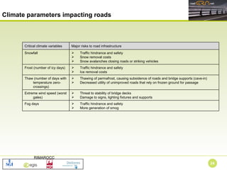 Climate parameters impacting roads Traffic hindrance and safety More generation of smog Fog days Threat to stability of bridge decks Damage to signs, lighting fixtures and supports Extreme wind speed (worst gales) Thawing of permafrost, causing subsidence of roads and bridge supports (cave-in) Decreased utility of unimproved roads that rely on frozen ground for passage Thaw (number of days with temperature zero-crossings) Traffic hindrance and safety Ice removal costs Frost (number of icy days) Traffic hindrance and safety Snow removal costs Snow avalanches closing roads or striking vehicles Snowfall Major risks to road infrastructure Critical climate variables 