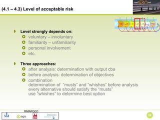 Level strongly depends on: voluntary – involuntary familiarity – unfamiliarity personal involvement etc. Three approaches: after analysis: determination with output cba before analysis: determination of objectives combination determination of  “musts” and “whishes” before analysis every alternative should satisfy the “musts” use “whishes” to determine best option (4.1 – 4.3) Level of acceptable risk 