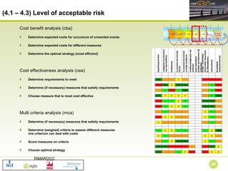 Cost benefit analysis (cba) Determine expected costs for occurence of unwanted events Determine expected costs for different measures Determine the optimal strategy (most efficient) Cost effectiveness analysis (cea) Determine requirements to meet Determine (if necessary) measures that satisfy requirements Choose measure that is most cost effective Multi criteria analysis (mca) Determine (if necessary) measures that satisfy requirements Determine (weighed) criteria to assess different measures one criterium can deal with costs Score measures on criteria Choose optimal strategy (4.1 – 4.3) Level of acceptable risk 