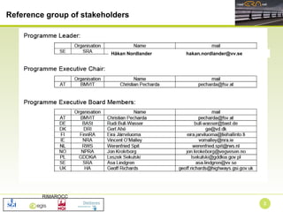 Håkan Nordlander  [email_address] Reference group of stakeholders 