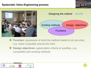 Function : expression of what the method needs to do (provide),  e.g. make it possible assess the risks Design objectives : appreciation criteria or qualities,  e.g. compatible with existing methods Systematic  Value Engineering  process Designing the  method Existing methods Design  objectives Functions Designing the  method Existing methods Design  objectives Functions 