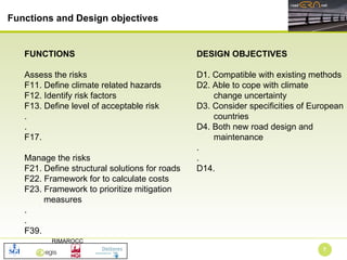 FUNCTIONS Assess the risks F11. Define climate related hazards F12. Identify risk factors F13. Define level of acceptable risk . . F17. Manage the risks F21. Define structural solutions for roads F22. Framework for to calculate costs F23. Framework to prioritize mitigation measures . . F39.   DESIGN OBJECTIVES D1.  Compatible with existing methods D2. Able to cope with climate  change uncertainty  D3. Consider specificities of European countries D4. Both new road design and  maintenance . . D14. Functions and Design objectives 