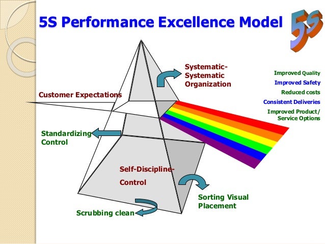 5 S