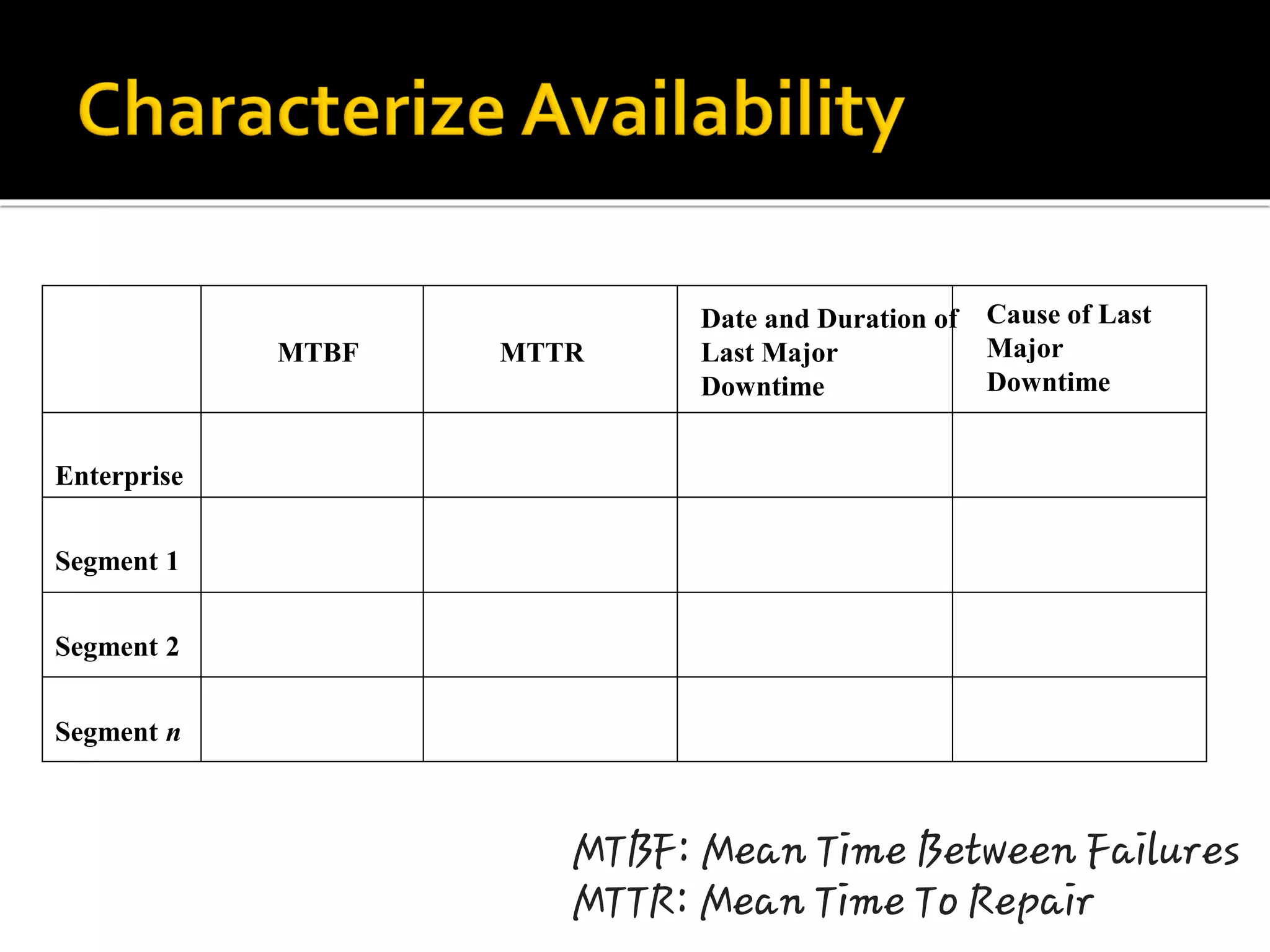 Enterprise
Segment 1
Segment 2
Segment n
MTBF MTTR
Date and Duration of
Last Major
Downtime
Cause of Last
Major
Downtime
MTBF: Mean Time Between Failures
MTTR: Mean Time To Repair
 