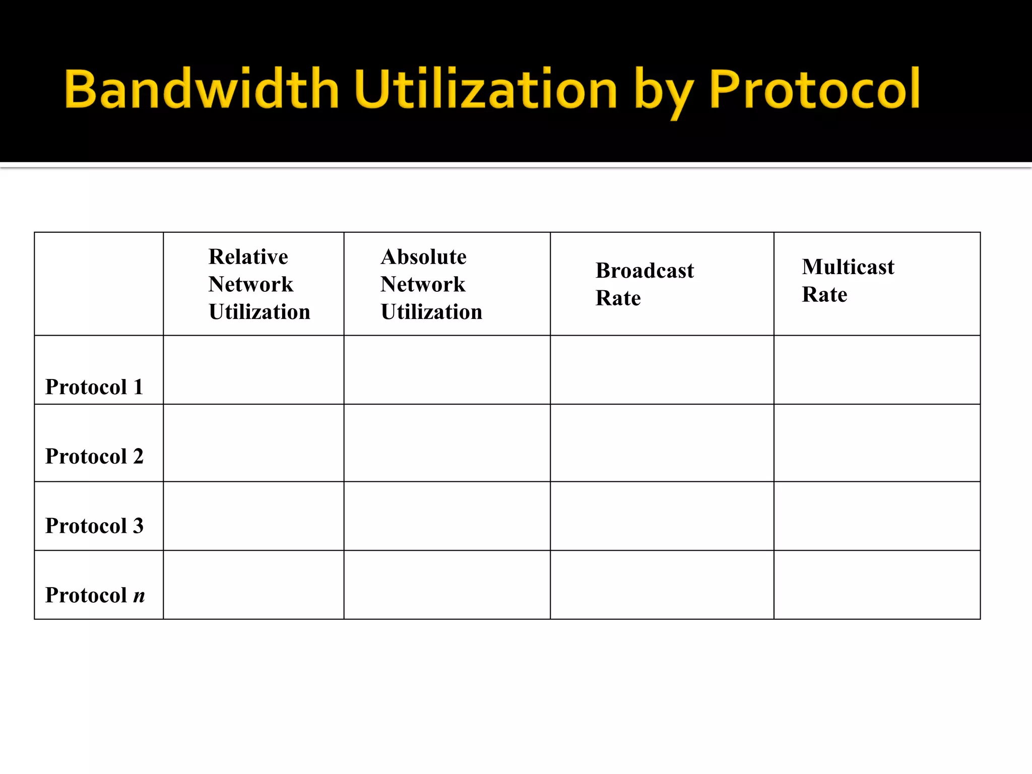 Protocol 1
Protocol 2
Protocol 3
Protocol n
Relative
Network
Utilization
Absolute
Network
Utilization
Broadcast
Rate
Multicast
Rate
 