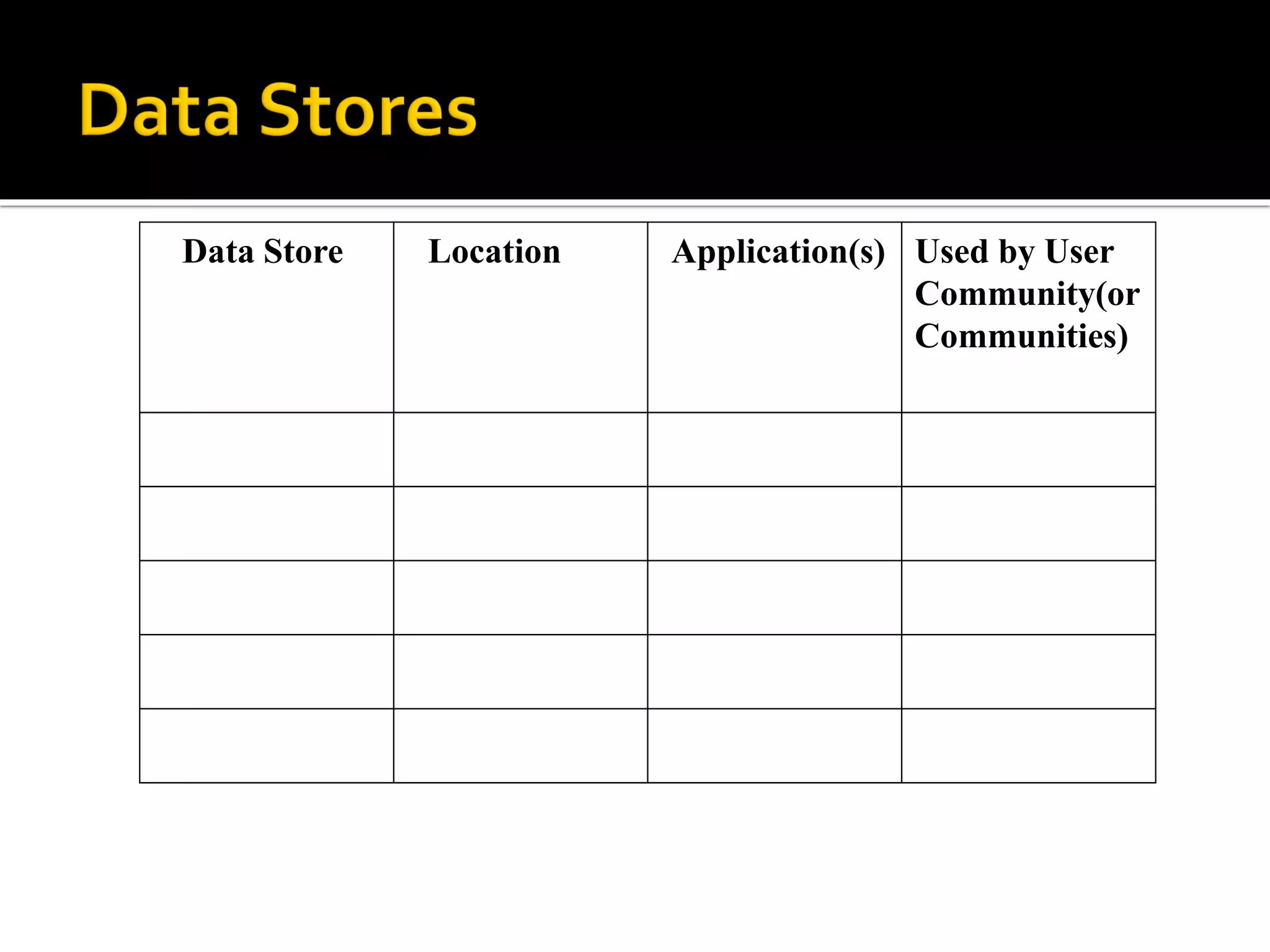 Data Store Location Application(s) Used by User
Community(or
Communities)
 