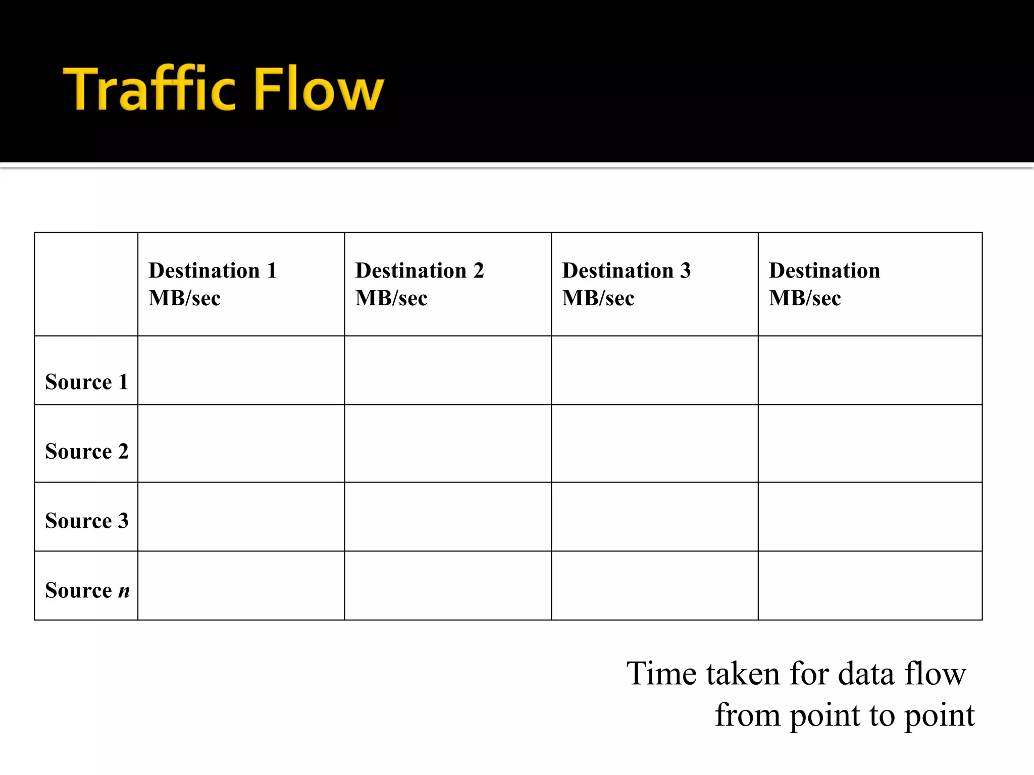 Destination 1 Destination 2 Destination 3 Destination
MB/sec MB/sec MB/sec MB/sec
Source 1
Source 2
Source 3
Source n
Time taken for data flow
from point to point
 