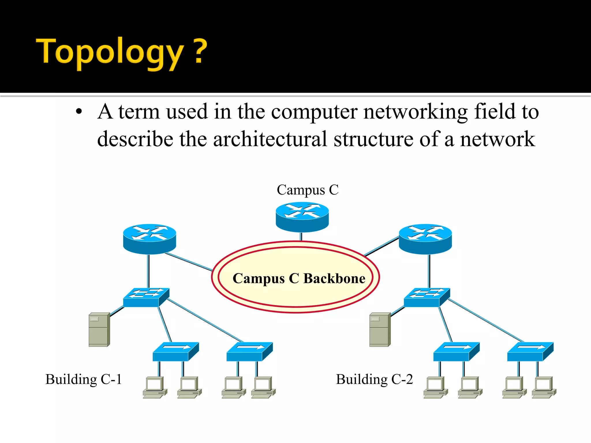 • A term used in the computer networking field to
describe the architectural structure of a network
Campus C
Building C-1 Building C-2
Campus C Backbone
 