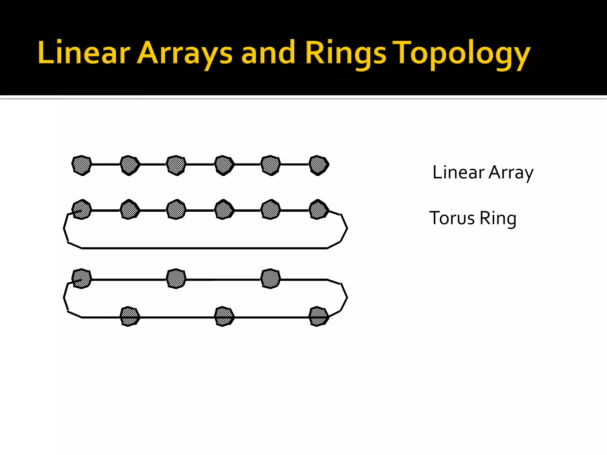 Linear Array
Torus
Torus arranged to use sh
Linear Array
Torus Ring
 