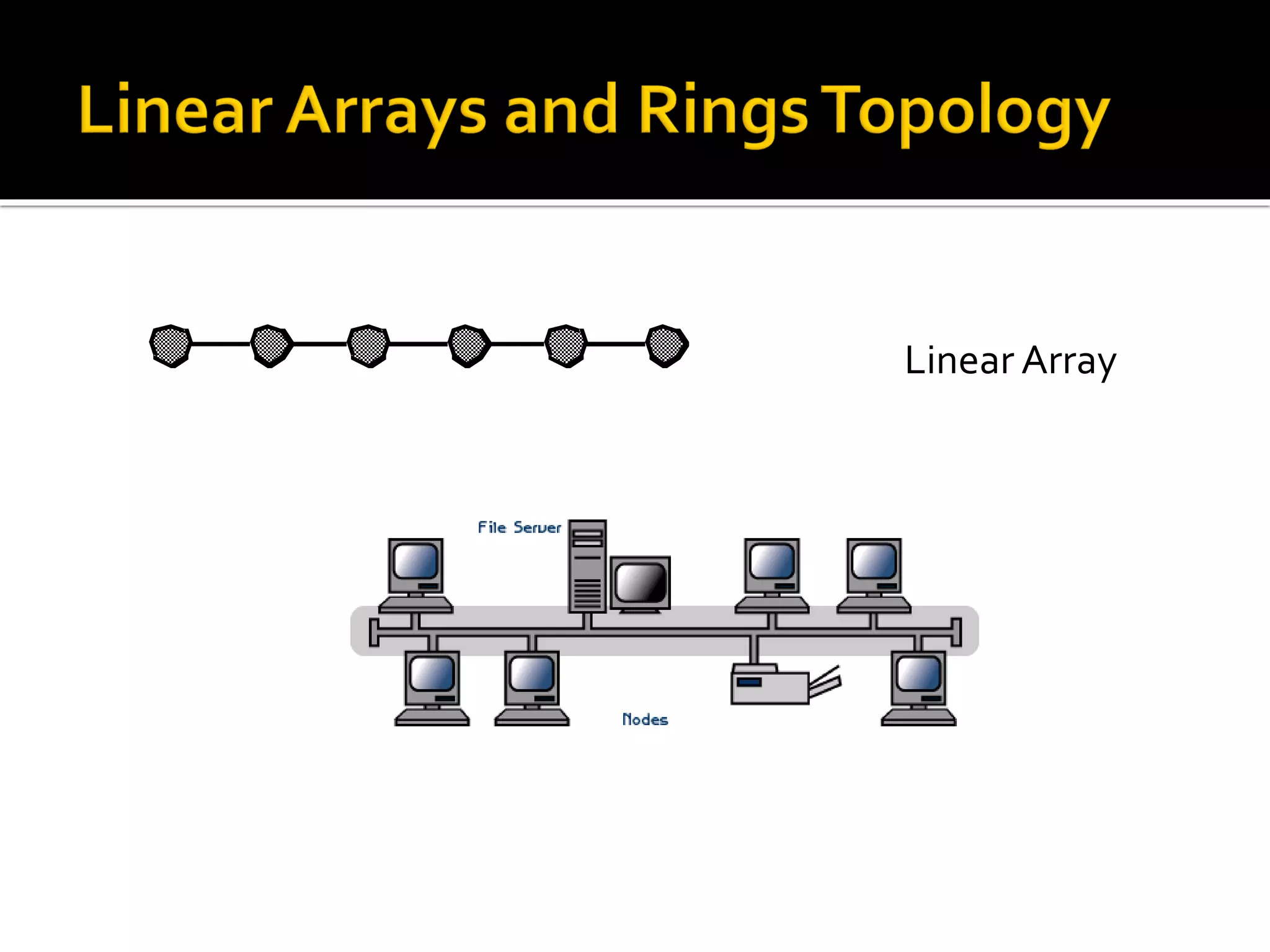 Linear Array
Torus
Torus arranged to use sh
Linear Array
 