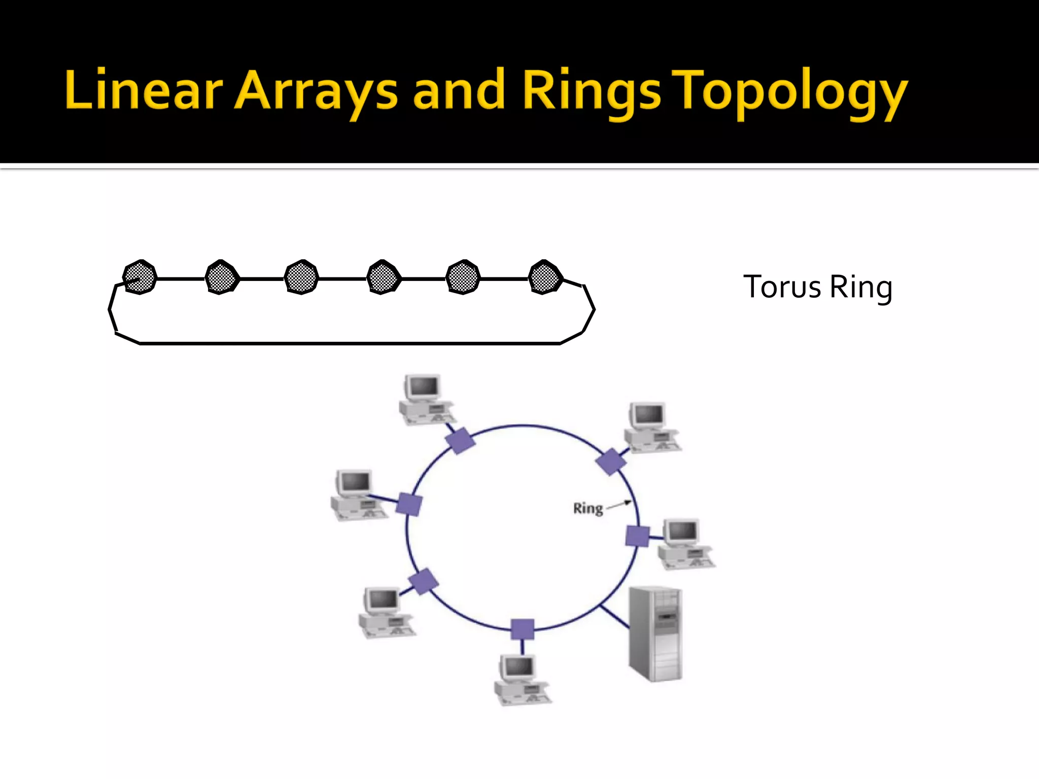 Linear Array
Torus
Torus arranged to use sh
Torus Ring
 