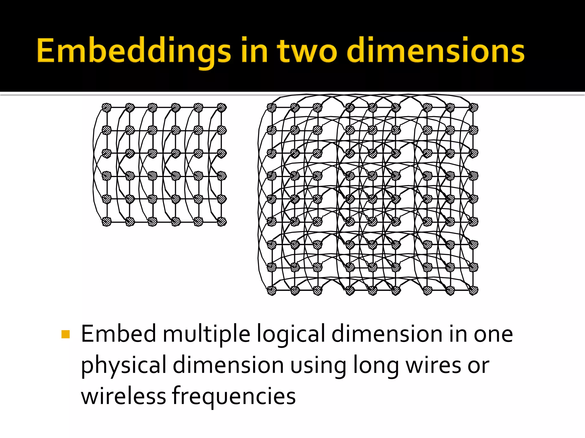  Embed multiple logical dimension in one
physical dimension using long wires or
wireless frequencies
 