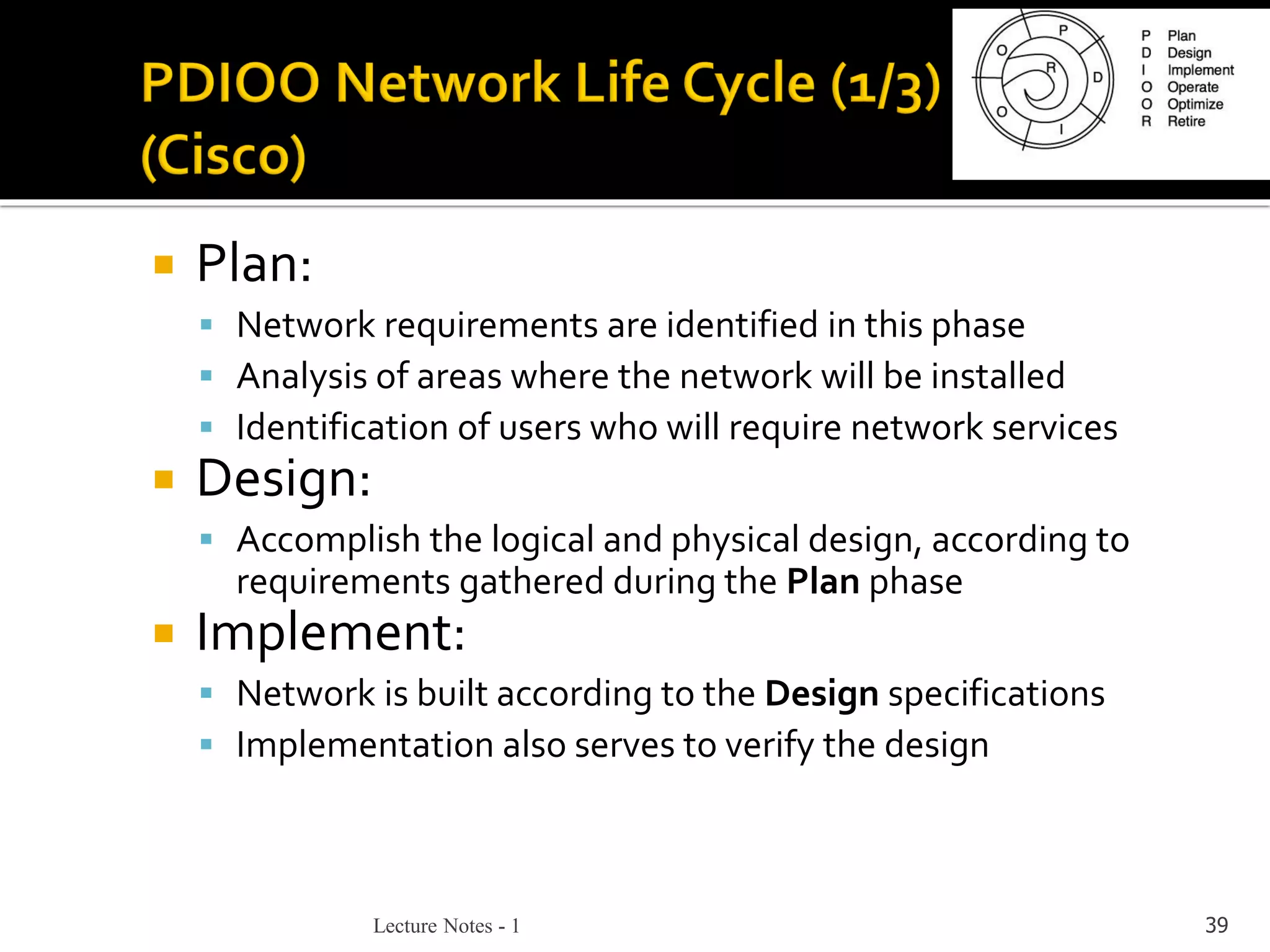Lecture Notes - 1 39
 Plan:
▪ Network requirements are identified in this phase
▪ Analysis of areas where the network will be installed
▪ Identification of users who will require network services
 Design:
▪ Accomplish the logical and physical design, according to
requirements gathered during the Plan phase
 Implement:
▪ Network is built according to the Design specifications
▪ Implementation also serves to verify the design
 