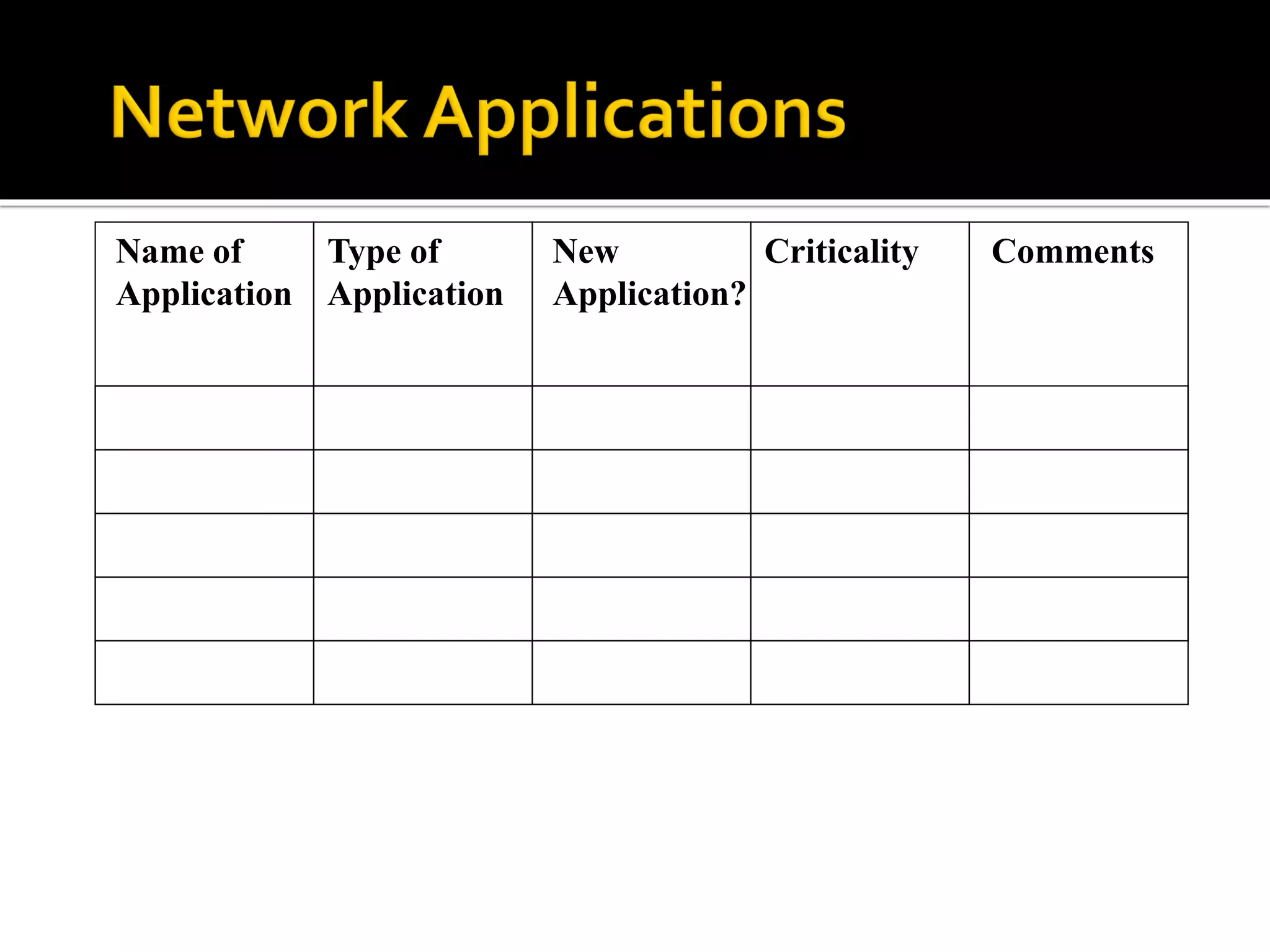 Name of
Application
Type of
Application
New
Application?
Criticality Comments
 