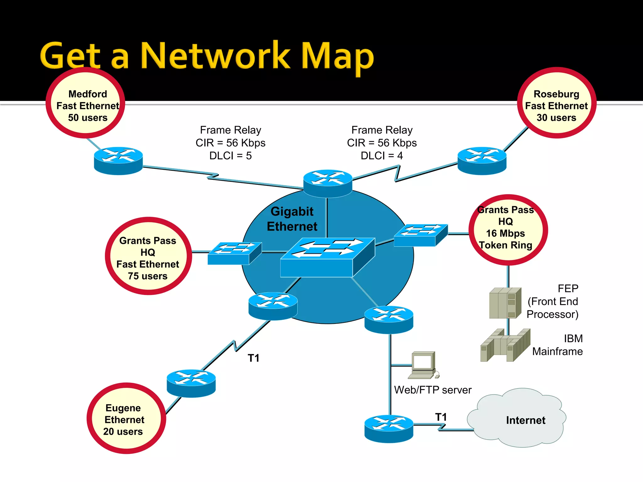 Gigabit
Ethernet
Eugene
Ethernet
20 users
Web/FTP server
Grants Pass
HQ
16 Mbps
Token Ring
FEP
(Front End
Processor)
IBM
Mainframe
T1
Medford
Fast Ethernet
50 users
Roseburg
Fast Ethernet
30 users
Frame Relay
CIR = 56 Kbps
DLCI = 5
Frame Relay
CIR = 56 Kbps
DLCI = 4
Grants Pass
HQ
Fast Ethernet
75 users
Internet
T1
 