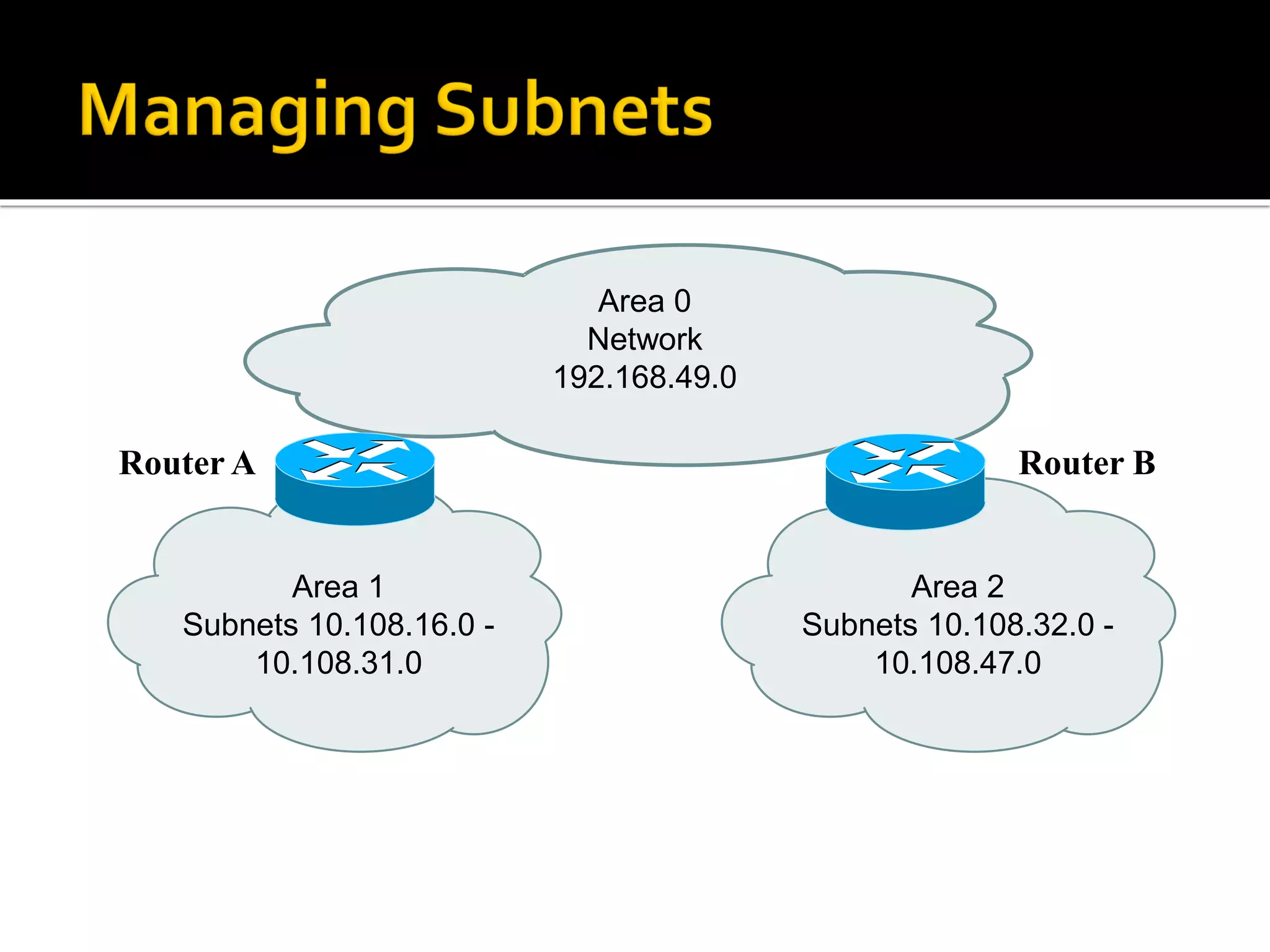 Area 1
Subnets 10.108.16.0 -
10.108.31.0
Area 0
Network
192.168.49.0
Area 2
Subnets 10.108.32.0 -
10.108.47.0
Router A Router B
 