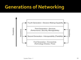 Network Analysis & Design | PDF