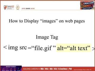 How to Display “images” on web pages
Image Tag
< img src =“file.gif ” alt=“alt text” >
 