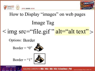 How to Display “images” on web pages
Image Tag
< img src=“file.gif ” alt=“alt text” >
Options:
Border = “0”
Border = “1”
Border
 