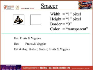 Spacer
Width
Height
Border
Color
= “1” pixel
= “1” pixel
= “0”
= “transparent”
Eat: Fruits & Veggies
Eat: Fruits & Veggies
Eat:&nbsp; &nbsp; &nbsp; Fruits & Veggies
 