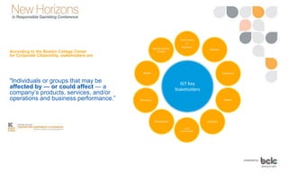 According to the Boston College Center
for Corporate Citizenship, stakeholders are:
"Individuals or groups that may be
affected by — or could affect — a
company’s products, services, and/or
operations and business performance.”
Governments
&
Regulators
Retailers
Customers
Players
Suppliers
Local
Communities
Shareholders
Personnel
Media
Special Interest
Groups
IGT Key
Stakeholders
 