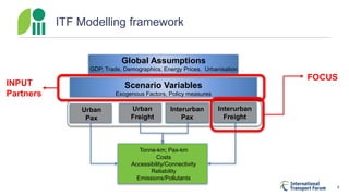 Session 7b: Part II-Decarbonising freight - ITF | PDF