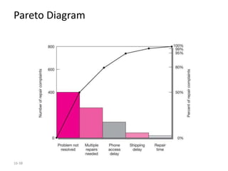 ️ pareto chart explained with case study: https:... Session 7 data analysis | PPTX