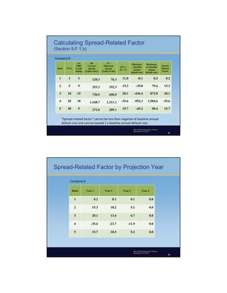 Session 7 Defaults And Spreads Final | PDF
