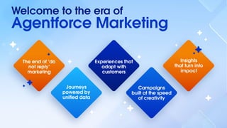 Welcome to the era of
Agentforce Marketing
The end of ‘do
not reply’
marketing
Journeys
powered by
uniﬁed data
Experiences that
adapt with
customers
Insights
that turn into
impact
Campaigns
built at the speed
of creativity
 