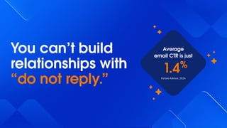 You can’t build
relationships with
“do not reply.” Forbes Advisor, 2024
Average
email CTR is just
.4%
1
 