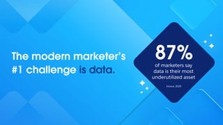 The modern marketer’s
#1 challenge is data.
of marketers say
data is their most
underutilized asset
Invoca, 2025
87%
 