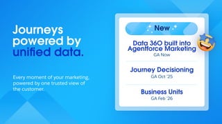 Journeys
powered by
uniﬁed data.
Every moment of your marketing,
powered by one trusted view of
the customer.
New
Data 36O built into
Agentforce Marketing
GA Now
GA Feb ’26
Business Units
GA Oct ’25
Journey Decisioning
 