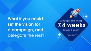 What if you could
set the vision for
a campaign, and
delegate the rest?
to build & launch
American Productivity &
Quality Center
Campaigns take on avg.
.4 weeks
7
 