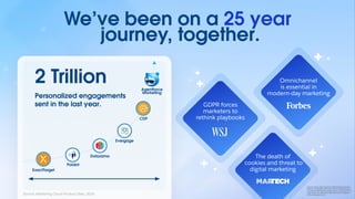 We’ve been on a 25 year
journey, together.
Sources: Gartner, Magic Quadrant for B2B Marketing Automation
Platforms, 23 September 2025, Jeﬀ Cohen Et Al; Magic Quadrant
for Customer Data Platforms, 26 March 2025, Lizzy Foo Kune Et Al;
Magic Quadrant for Multichannel Marketing Hubs, 22 September
2025, Audrey Brosnan Et Al.
The death of
cookies and threat to
digital marketing
Omnichannel
is essential in
modern-day marketing
GDPR forces
marketers to
rethink playbooks
Evergage
Datorama
ExactTarget
CDP
2 Trillion
Personalized engagements
sent in the last year.
Agentforce
Marketing
Source: Marketing Cloud Product Data, 2024
Pardot
 