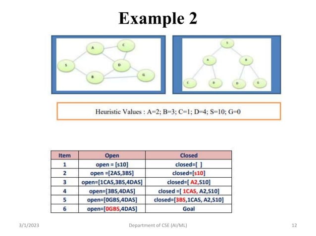 AI_Session 7 Greedy Best first search algorithm.pptx