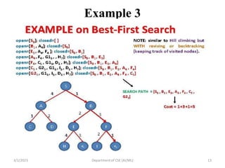 AI_Session 7 Greedy Best first search algorithm.pptx