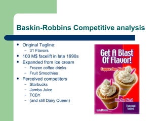 Baskin-Robbins Competitive analysis Original Tagline: 31 Flavors 100 M$ facelift in late 1990s Expanded from Ice cream Frozen coffee drinks Fruit Smoothies Perceived competitors Starbucks Jamba Juice TCBY (and still Dairy Queen) 