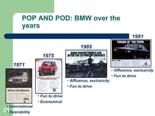 POP AND POD: BMW over the years 1971 1975 1985 1991 International Desirability Fun to drive Economical Affluence, exclusivity Fun to drive Affluence, exclusivity  Fun to drive  