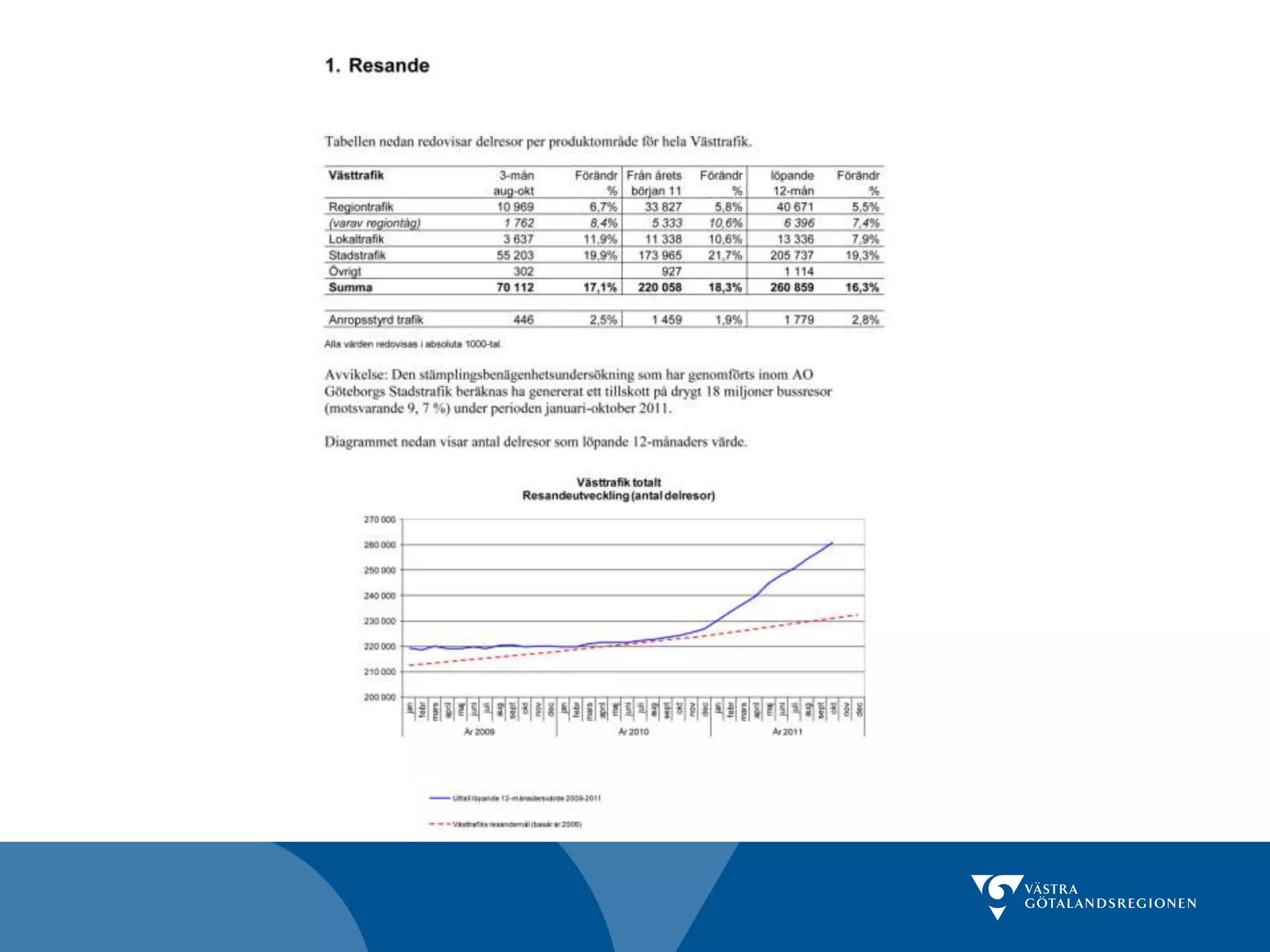 Session 7 Leif Blomqvist.ppt