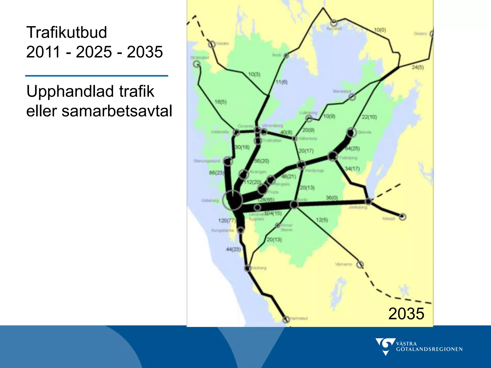Trafikutbud
2011 - 2025 - 2035

Upphandlad trafik
eller samarbetsavtal




                       2025
                       2011
                       2035
 